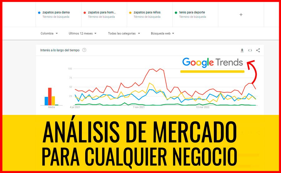 Como saber lo que la gente busca en Google