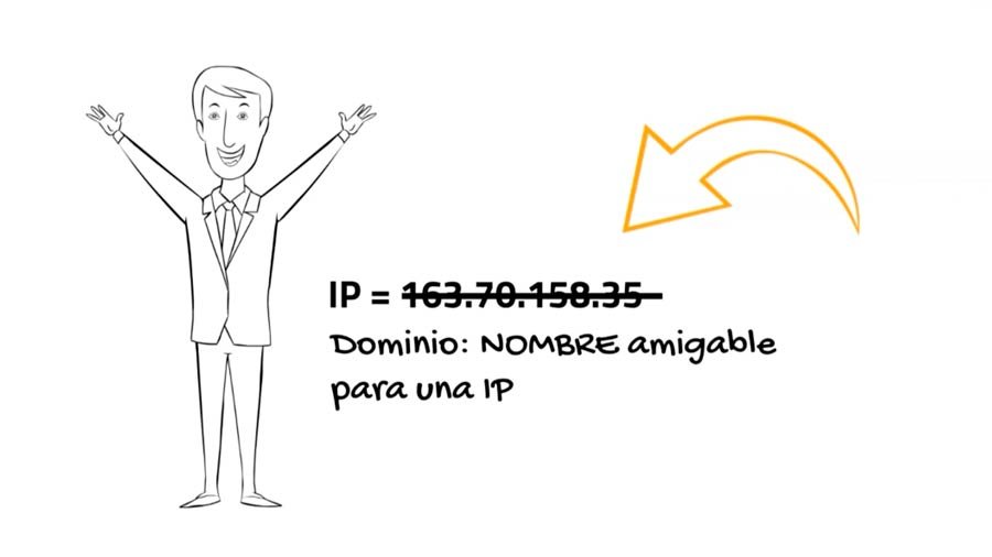 que es un dominio y un hosting web4